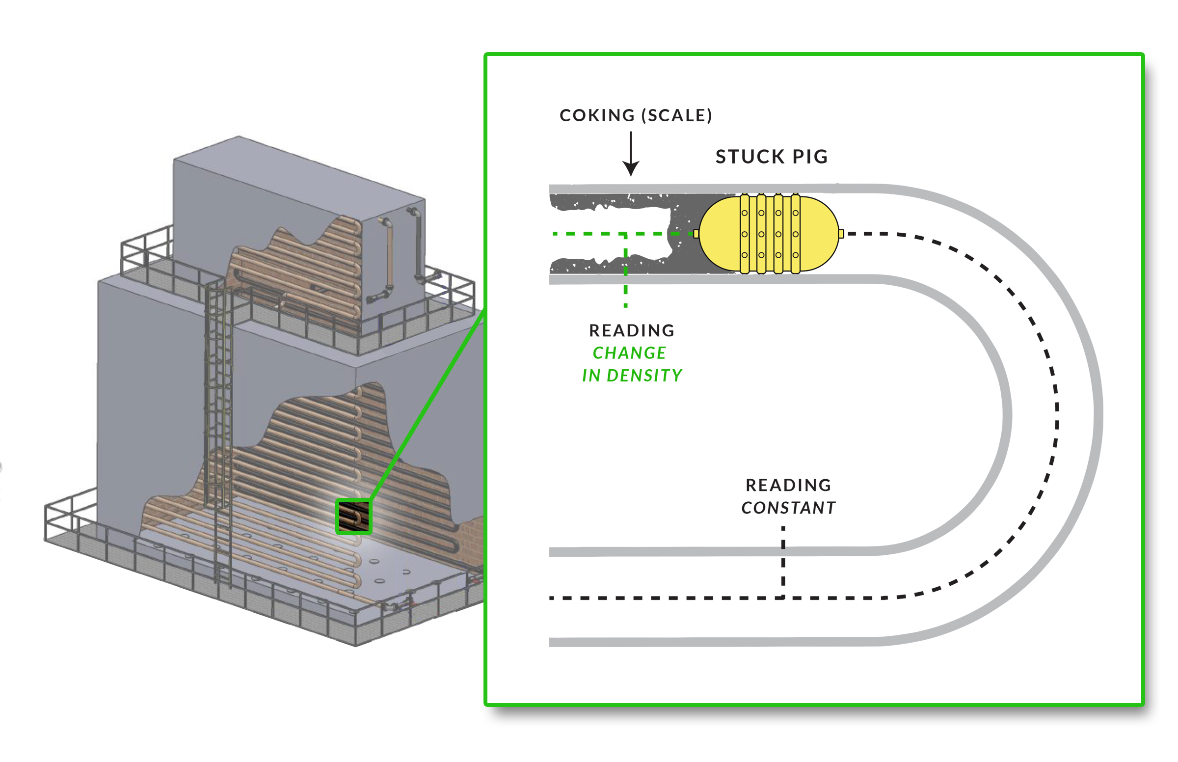 Gamma Graphics inspection technology NDT locates stuck decoker cleaning pig